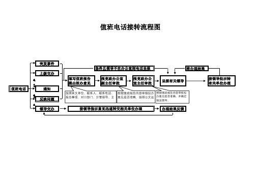 值班电话接转流程图