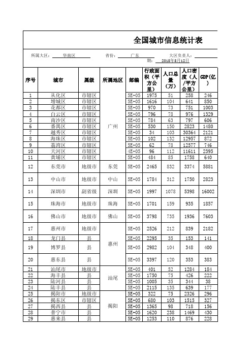 全国城市信息统计表(广东)