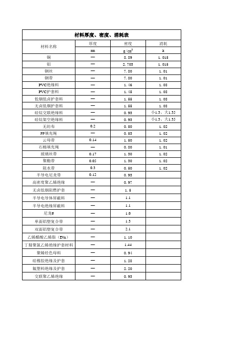 工艺定额计算方法