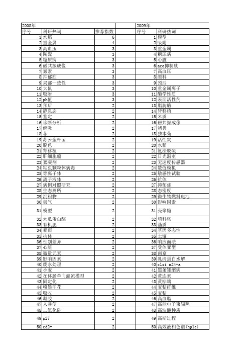 【江苏省自然科学基金】_值_期刊发文热词逐年推荐_20140816