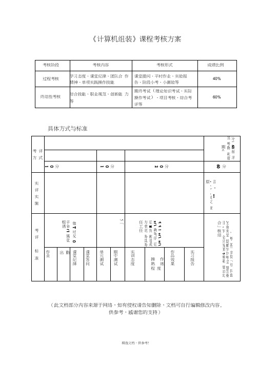 计算机组装与维护考核标准