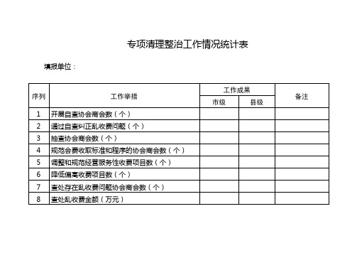 专项清理整治工作情况统计表