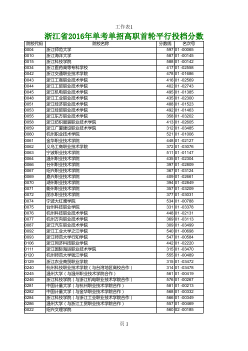 浙江省2016年单考单招高职首轮平行投档分数线表