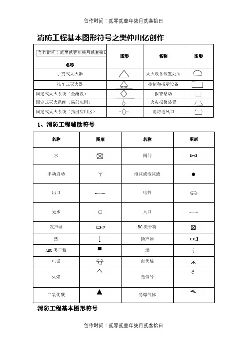 消防设施图形符号及工程图例-消防箱图例