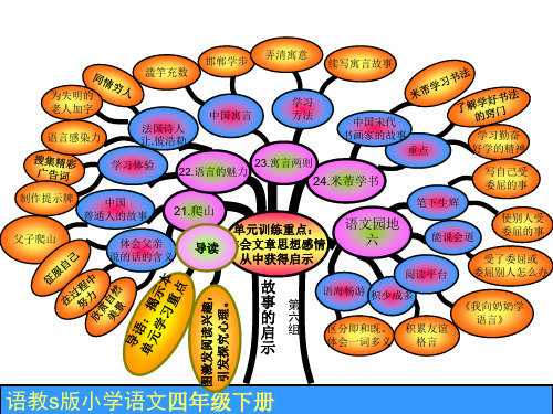 57小学语文S版四年级(下册)语文百花园六PPT课件