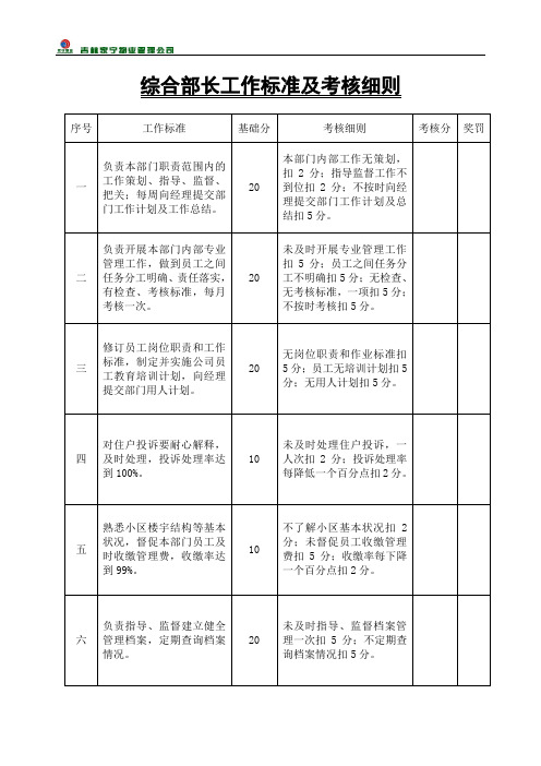 综合部长工作标准及考核细则