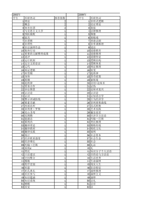 【国家社会科学基金】_演绎_基金支持热词逐年推荐_【万方软件创新助手】_20140805