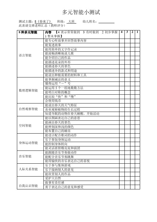 多元智能小测试