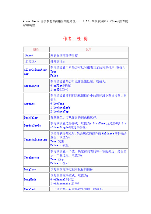 VB控件大全属性详解   列表视图