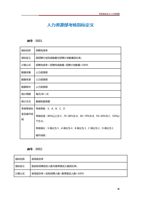 人力资源部考核指标定义