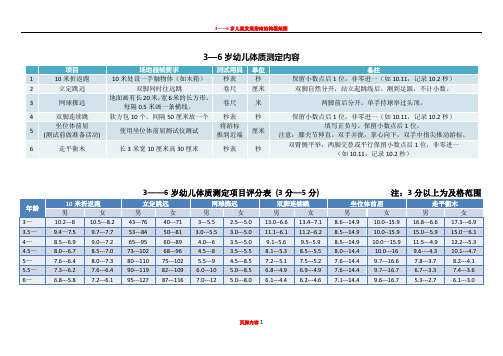 3——6岁幼儿体质测试内容