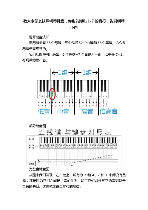 教大家怎么认识钢琴键盘，你也能弹出1-7的音符，告别钢琴小白