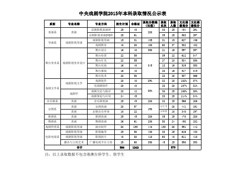 中央戏剧学院2015年本科录取情况公示表