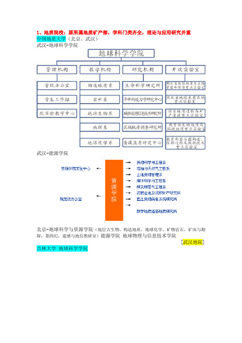 中国地质院校