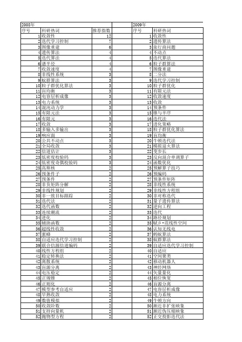 【国家自然科学基金】_迭代收敛_基金支持热词逐年推荐_【万方软件创新助手】_20140803