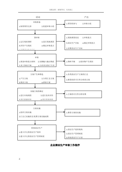 清洁生产程序步骤说明