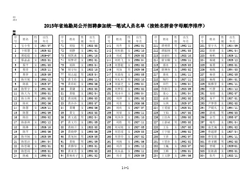 2015省地勘局公开招聘参加统一笔试人员名单xls