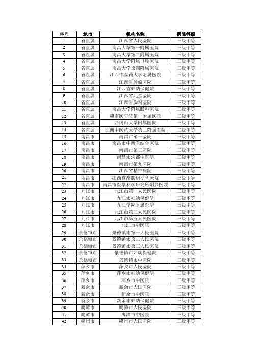 2020年江西省内三甲医院名单