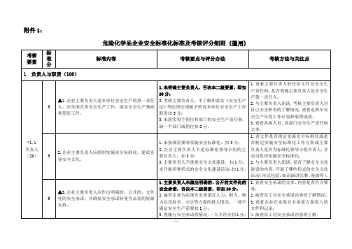 标准化考评细则