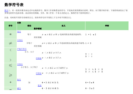 数学符号表数学符合的意思数学符号代表的意义数学符号用法