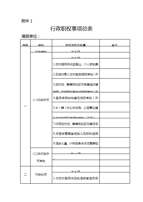 权力清单相关表格(汇总表)