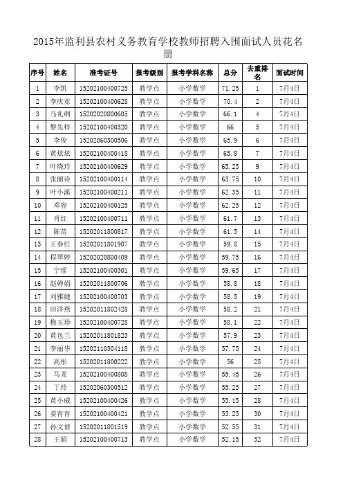 面试资格审查入围人员花名册