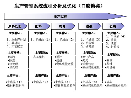 生产管理系统流程