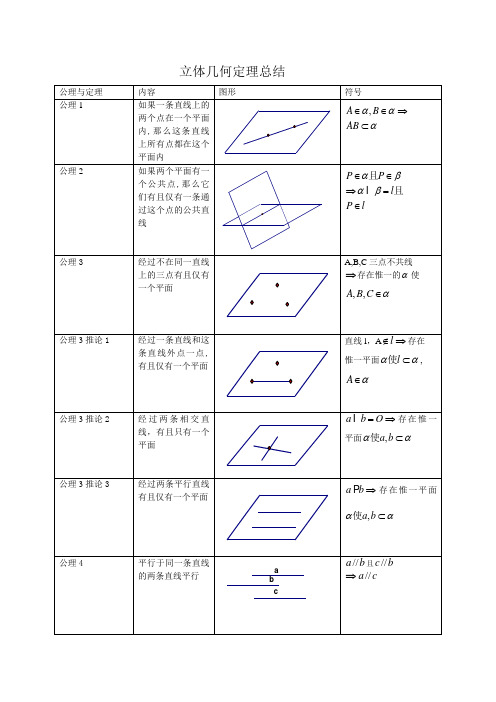 立体几何定理总结