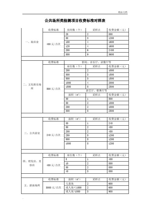 公共场所类检测项目收费标准对照表