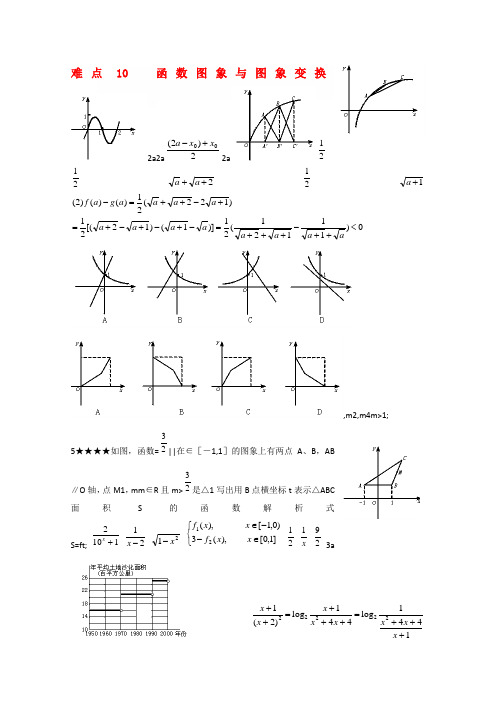 2022年高中数学高考重点难点讲解：函数图像与图像变换
