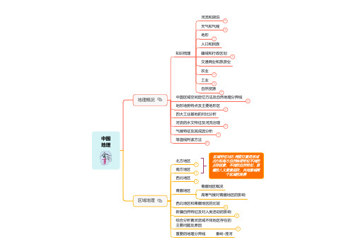 高中地理思维导图：中国地理