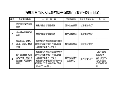 内蒙古自治区人民政府决定调整的行政许可项目目录【模板】