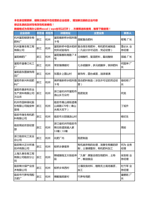 2020新版浙江省杭州化肥-肥料工商企业公司名录名单黄页联系方式大全94家