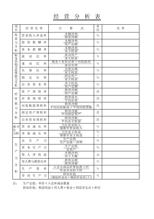 经营分析表