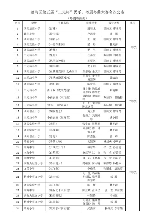 荔湾区第五届三元杯民乐、粤剧粤曲大赛名次公布