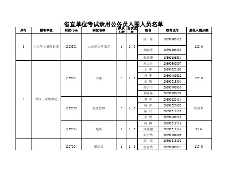 2011湖南省直公务员考试入围名单