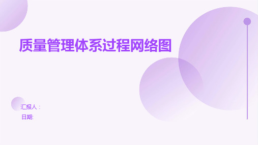 质量管理体系过程网络图