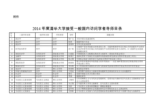 【免费下载】度清华大学接受一般国内访问学者导师目录