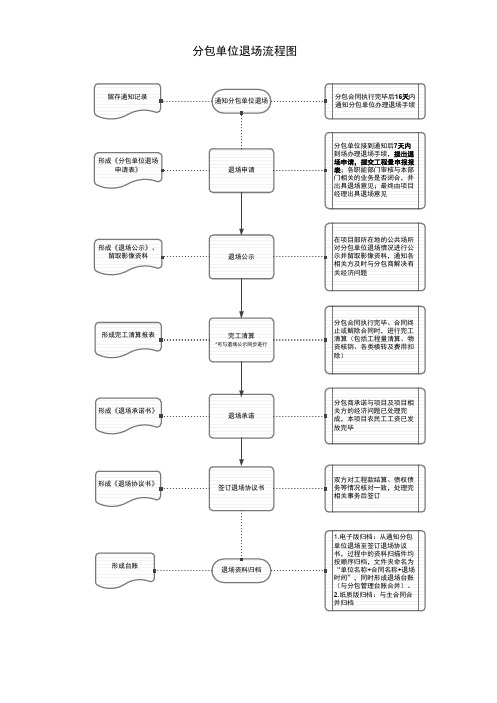 分包单位退场流程图