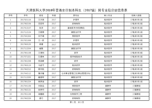 天津医科大学2018普通全日制本科生2017级转专业拟