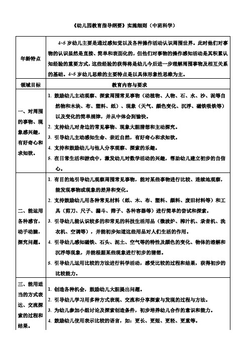 《幼儿园教育指导纲要》实施细则(中班科学)