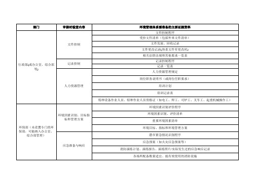 环境管理体系认证所需的主要证据一览表