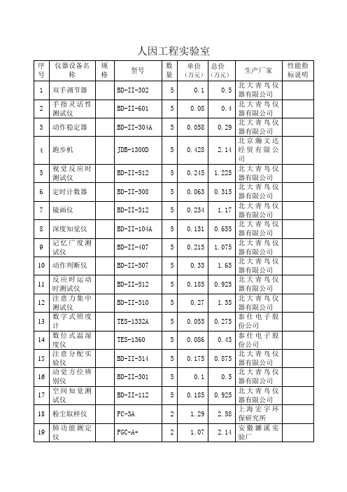 工业工程实验室设备