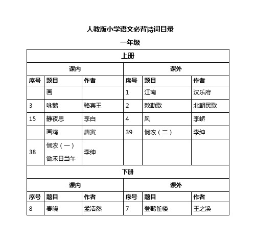 人教版小学语文必背诗词目录 一年级