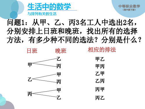 中等职业数学第六版下册ppt课件221排列