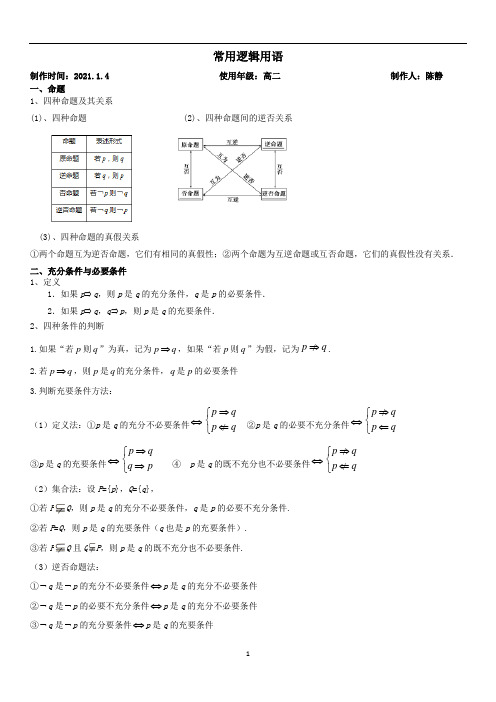 常用逻辑用语专题(学生版)