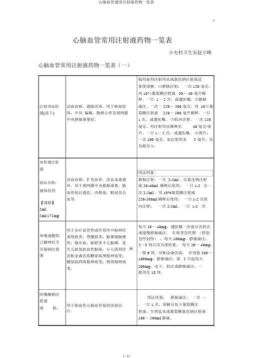 心脑血管通用注射液药物一览表