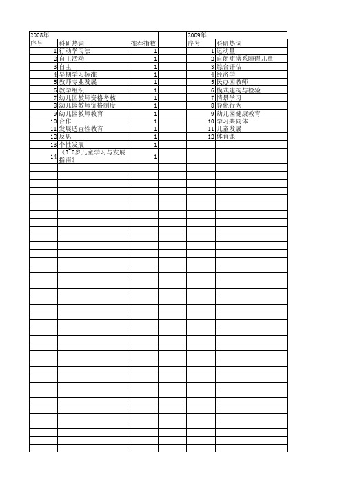 【国家社会科学基金】_有效学前教育_基金支持热词逐年推荐_【万方软件创新助手】_20140806