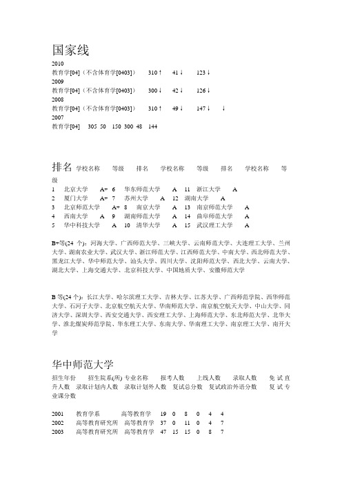 国家线教育学几个学校的比较