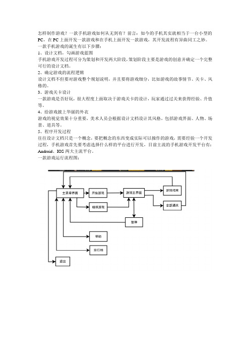 怎样制作游戏